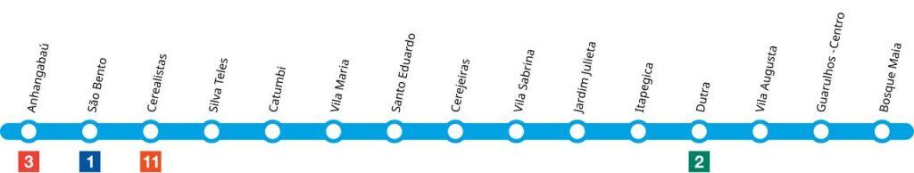 Trechos da Linha 19-Celeste para Guarulhos