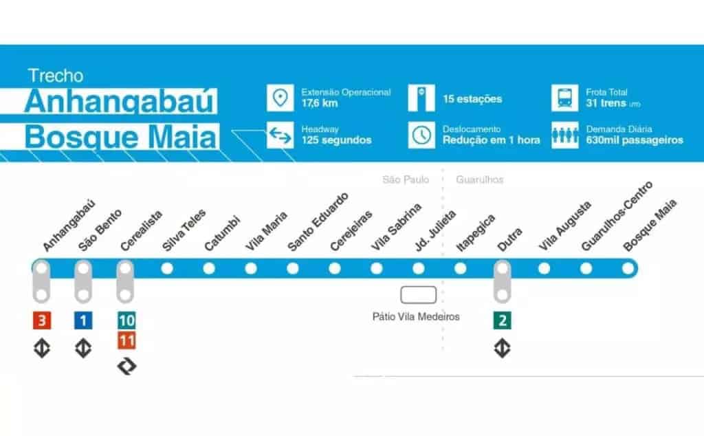 mapa linha 19-celeste