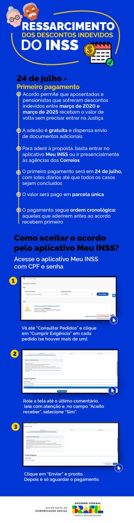 passo a passo do acordo do INSS
